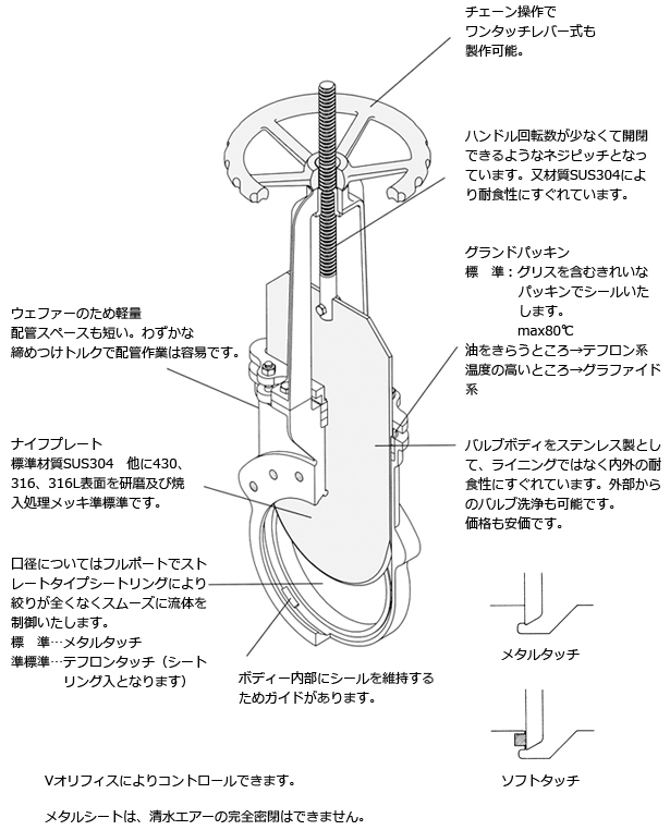 仕様 S-767 S-121