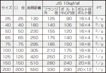 サイズ表　ピンチバルブS-156