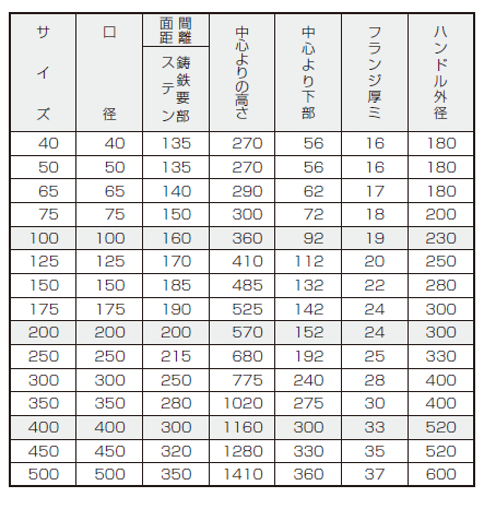 ロング板弁サイズ表
