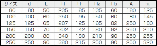 サイズ表 レバー式 10K(5K 共用)バタフライダンパー弁 B−7−L